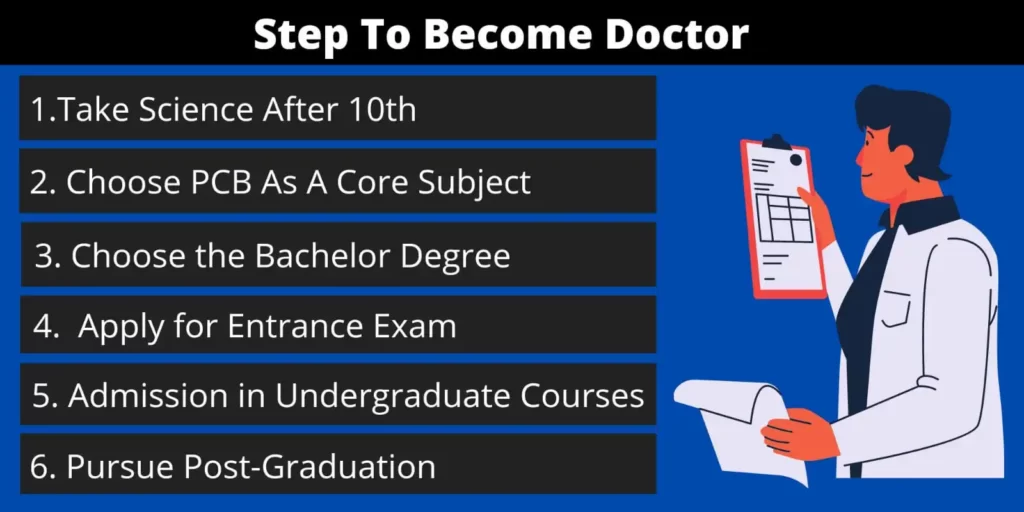 Steps to become a doctor