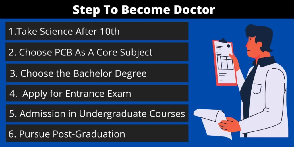  How To Become A Doctor In India After 10th Infopeedia