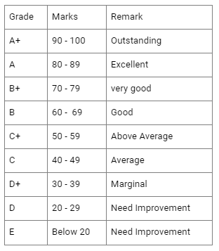 grading dhse