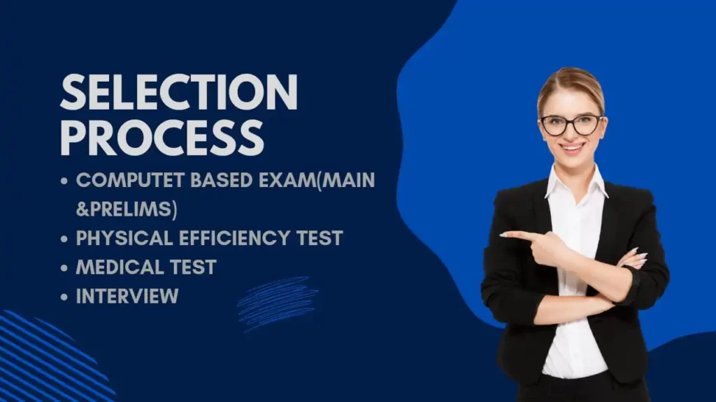 Railways Ticket collector selection process
